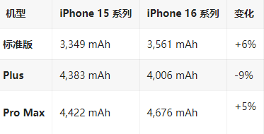 工农苹果16维修分享iPhone16/Pro系列机模再曝光