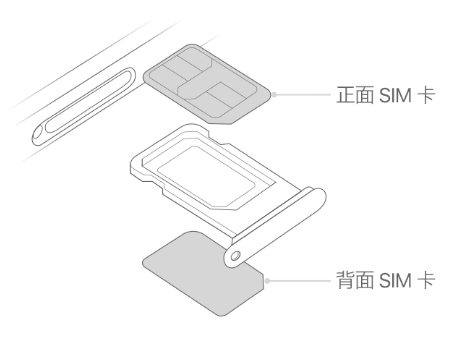 工农苹果15维修分享iPhone15出现'无SIM卡'怎么办