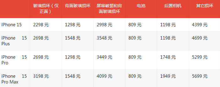 工农苹果15维修站中心分享修iPhone15划算吗