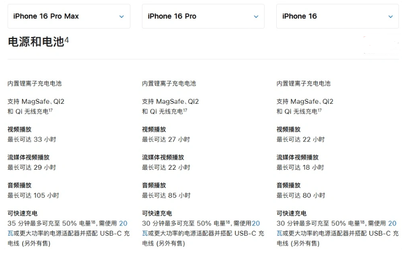 工农苹果手机维修分享 iPhone 16 目前实测充电峰值功率不超过 39W 